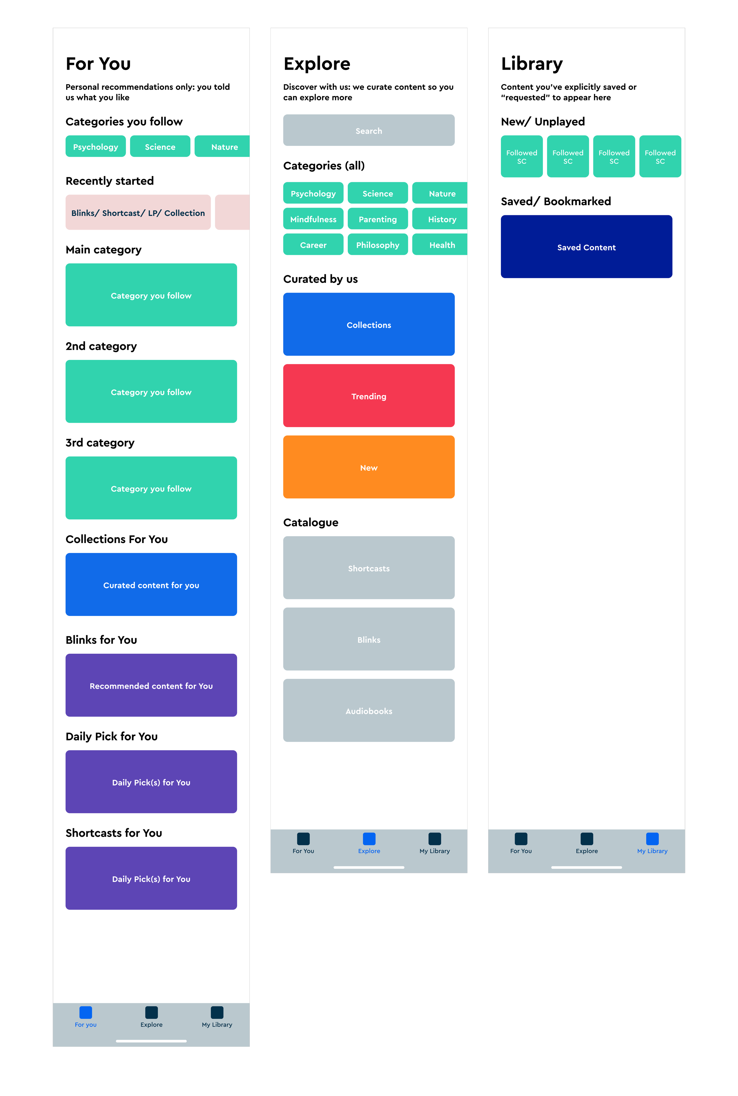 Wireframe alternatives exploring control and recommendation models