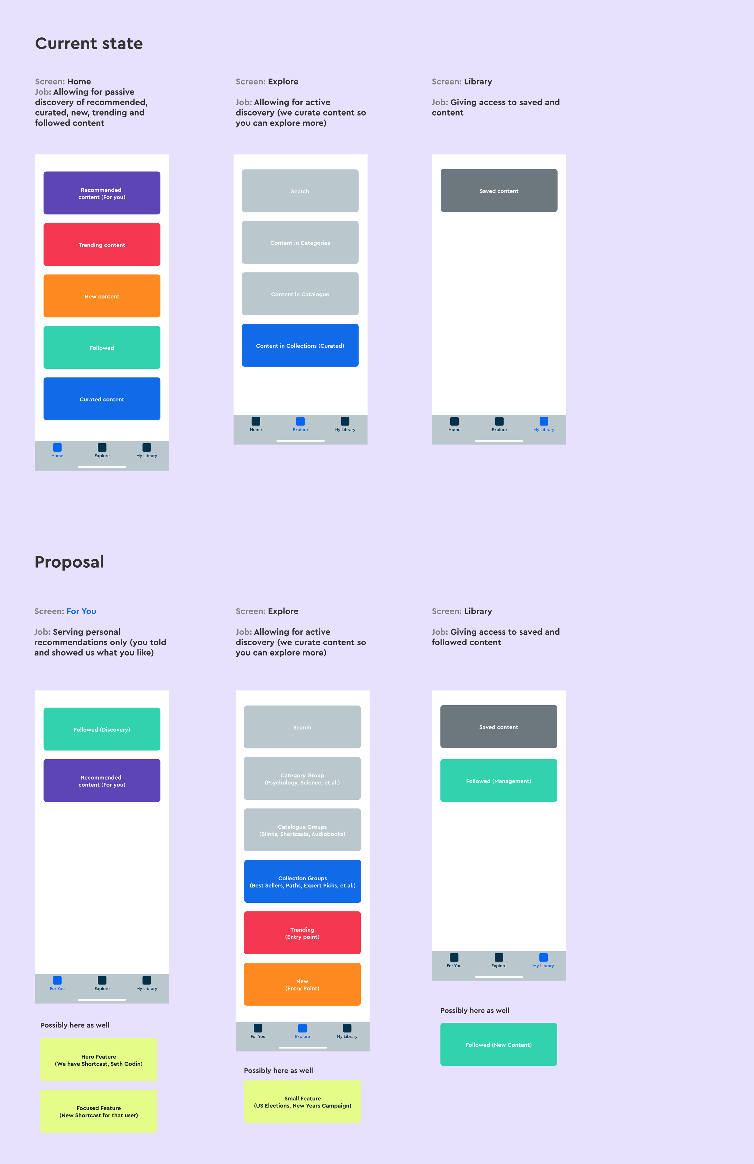 Content distribution and information architecture for For You and Explore