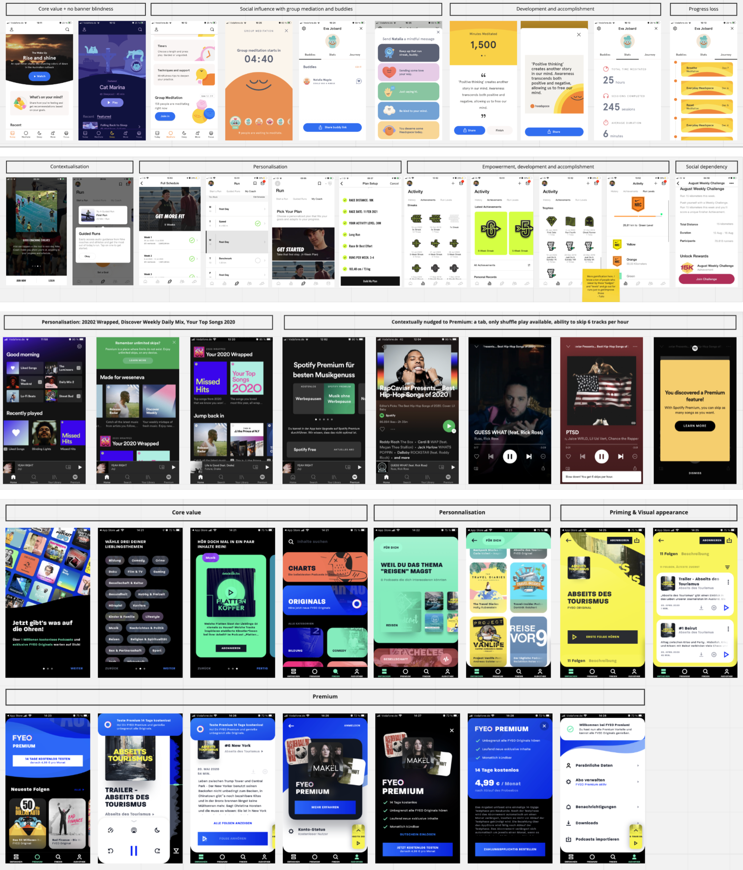 Retention benchmarking from the original project