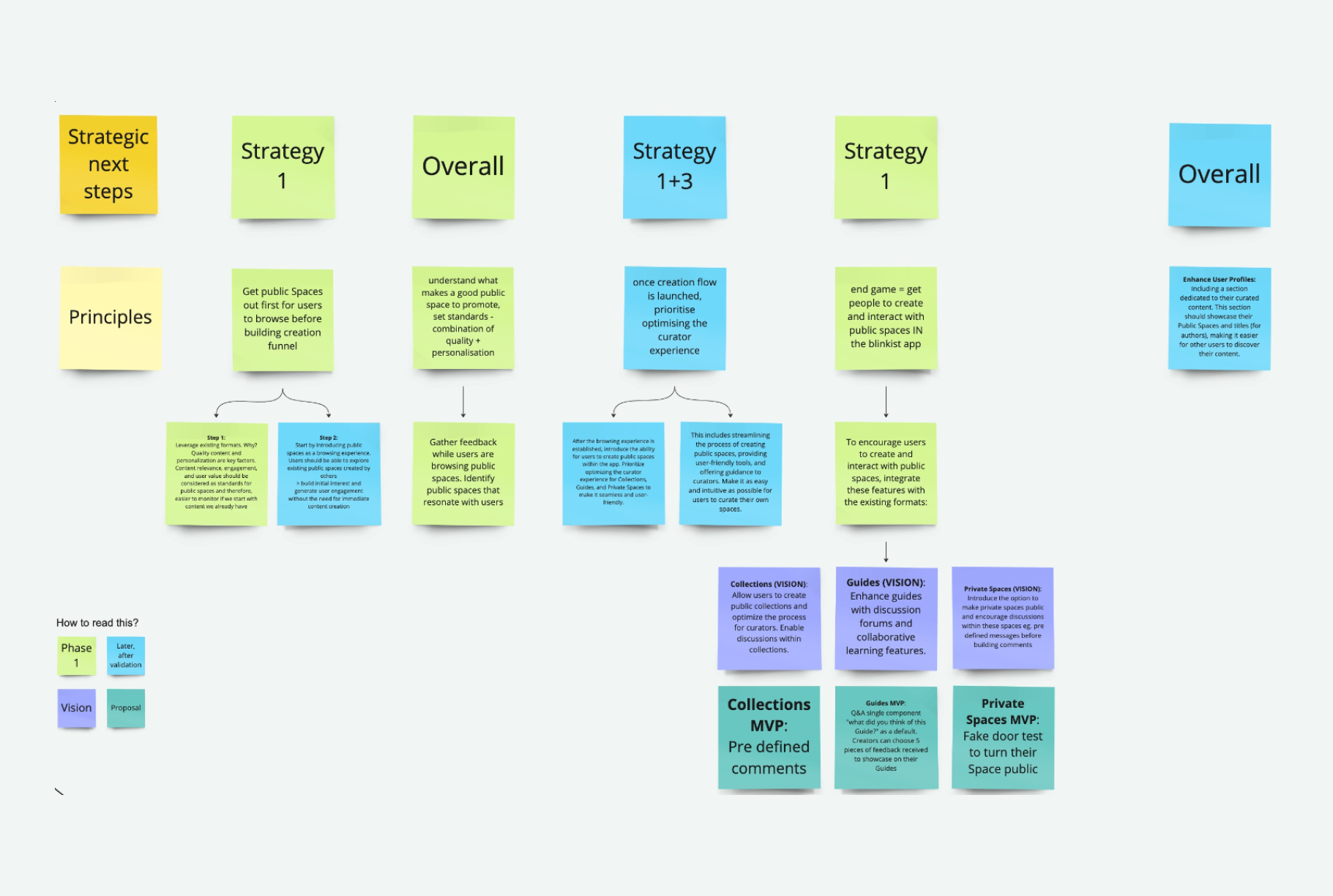 Alternative Public Spaces strategies explored by the team