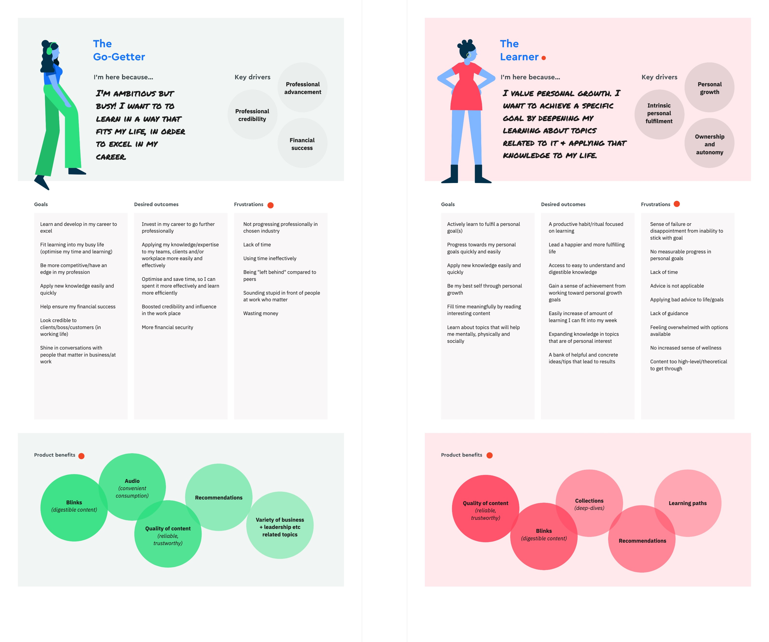 Proto customer profiles connecting key drivers with product benefits