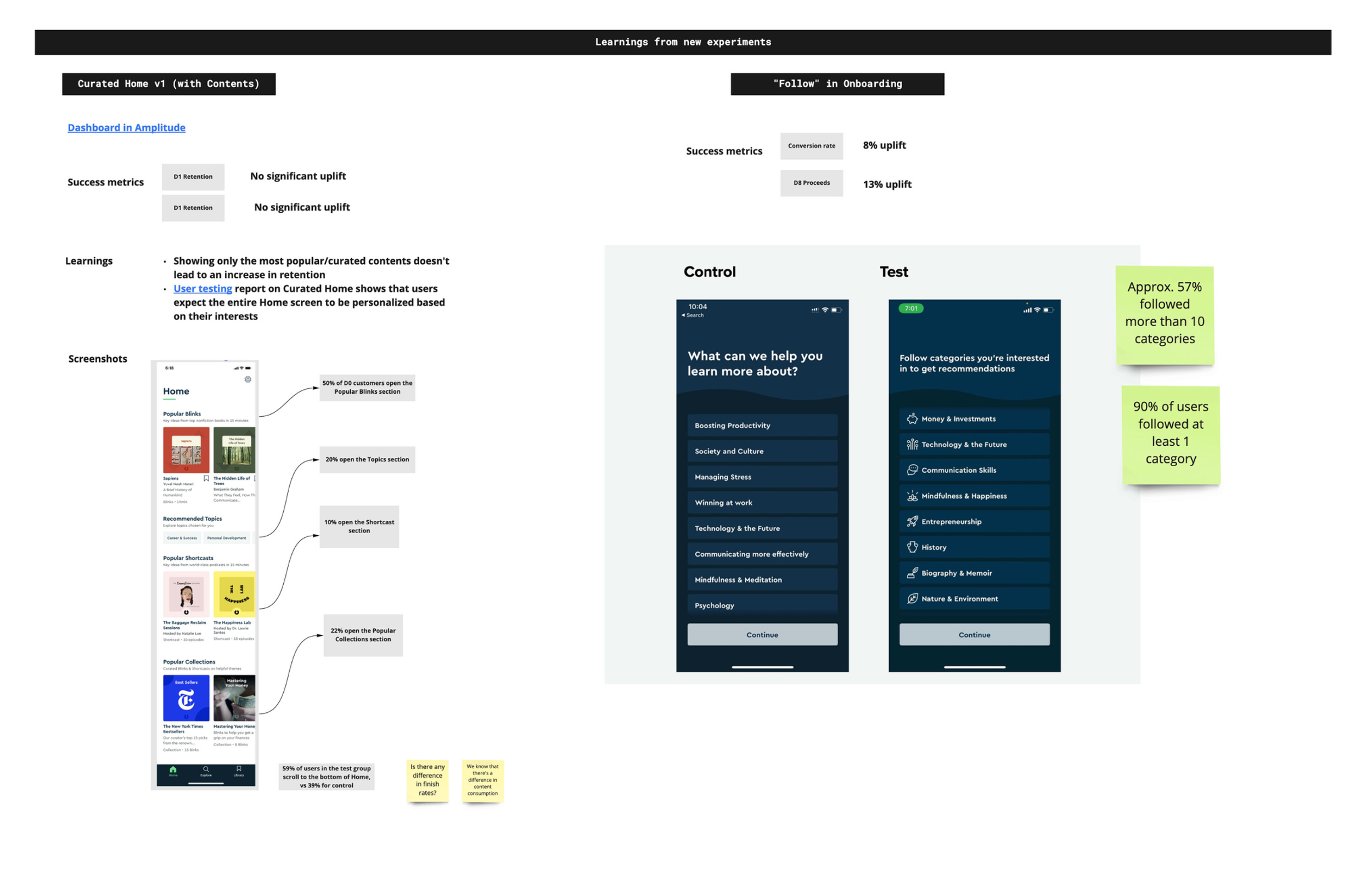 Usability and A/B test results for personalisation