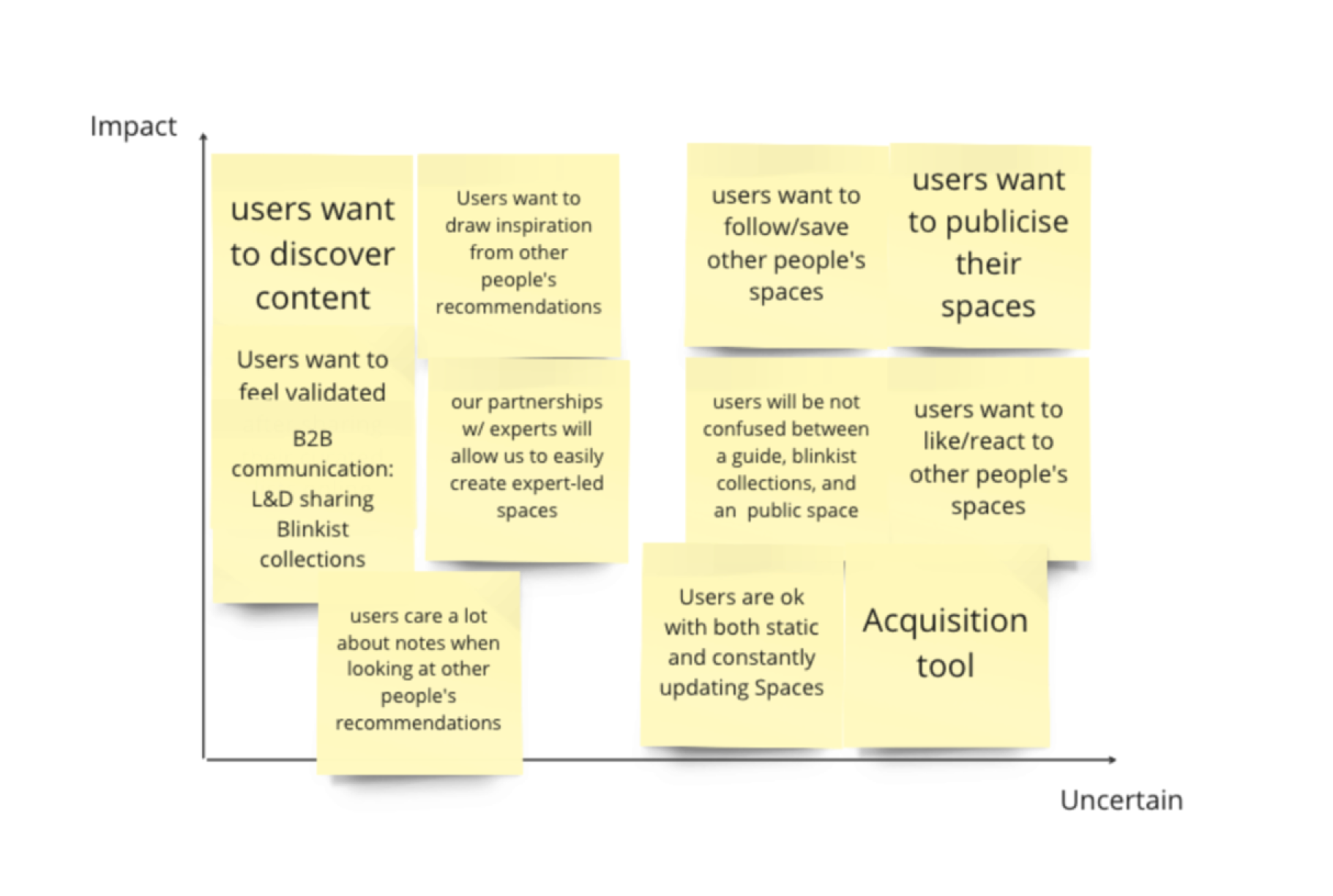 User assumptions identified during the vision sprint