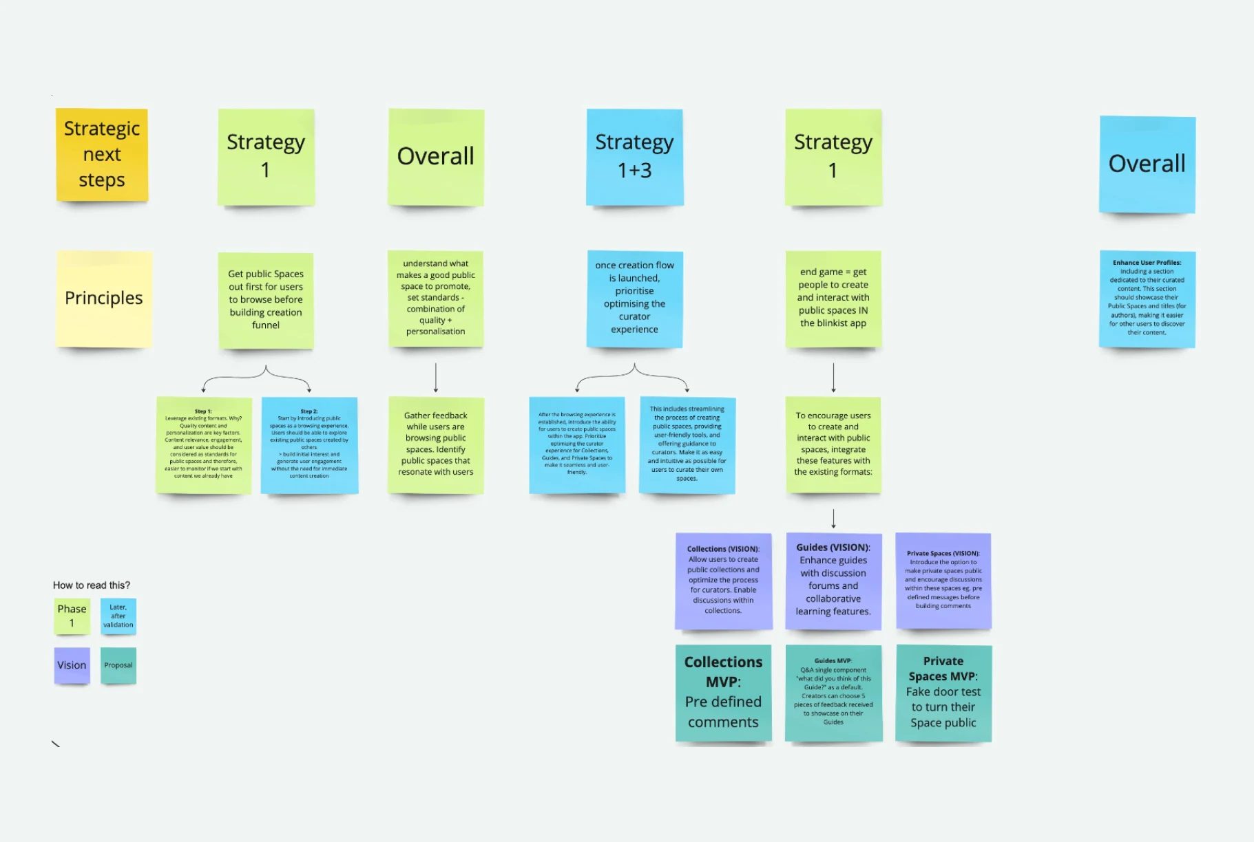 Alternative Public Spaces strategies explored by the team