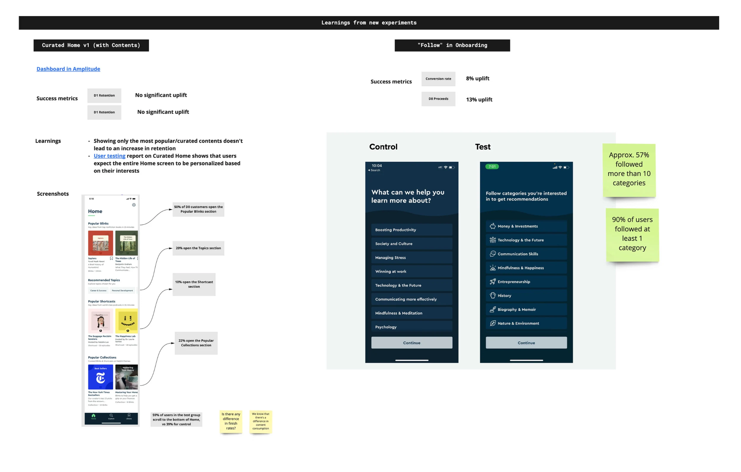 Usability and A/B test results for personalisation
